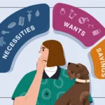 The 50/30/20 Rule: Best Budgeting Method in USA